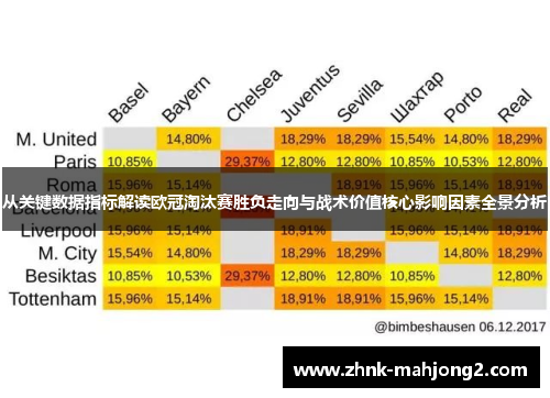从关键数据指标解读欧冠淘汰赛胜负走向与战术价值核心影响因素全景分析